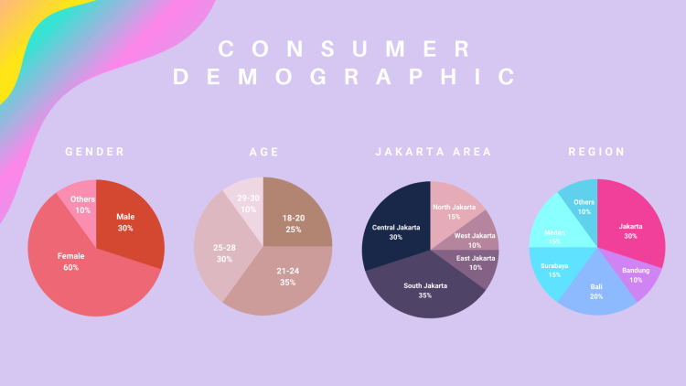 Dise&#241;o de Moda/LaSalle College | Jakarta/CONSUMER DEMOGRAPHIC CHART